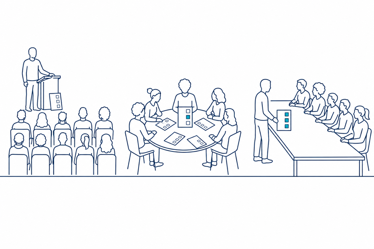 A keynote from the back of the room, a workshop around a round table, and a board table with a finished sheet in front of the speaker